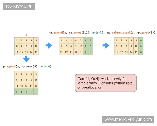 必发数据怎么分析波胆避坑技巧极速提现指南